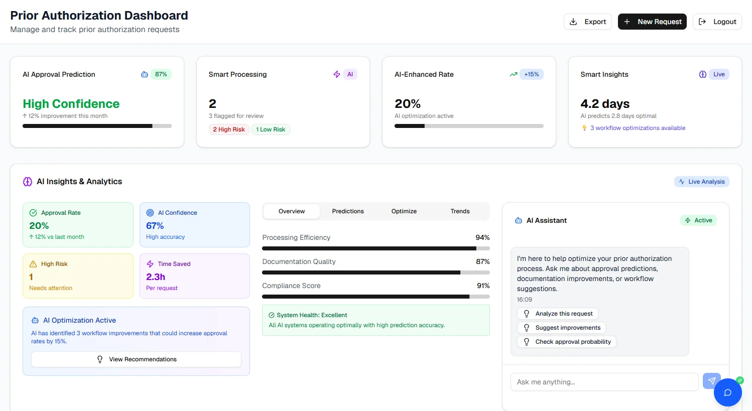 Prior Authorization Dashboard showing AI approval predictions and smart processing metrics